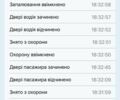Красный Форд Си-Макс, объемом двигателя 0 л и пробегом 266 тыс. км за 8326 $, фото 20 на Automoto.ua