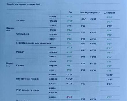 Сірий Форд Екоспорт, об'ємом двигуна 2 л та пробігом 134 тис. км за 12999 $, фото 63 на Automoto.ua