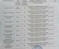 Сірий Форд Екоспорт, об'ємом двигуна 2 л та пробігом 134 тис. км за 12999 $, фото 62 на Automoto.ua