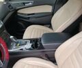 Белый Форд Эдж, объемом двигателя 2 л и пробегом 91 тыс. км за 15500 $, фото 5 на Automoto.ua