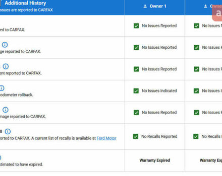 Белый Форд Эдж, объемом двигателя 2 л и пробегом 164 тыс. км за 18600 $, фото 32 на Automoto.ua