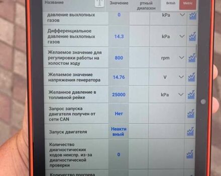 Черный Форд Эдж, объемом двигателя 2 л и пробегом 84 тыс. км за 25000 $, фото 47 на Automoto.ua