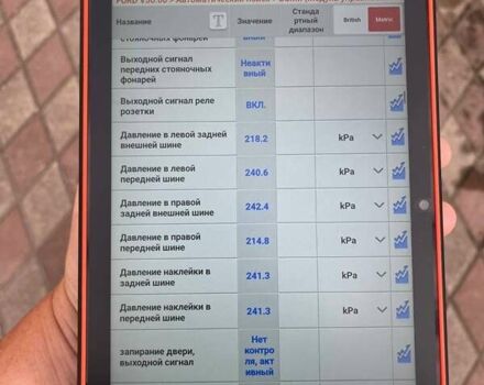 Черный Форд Эдж, объемом двигателя 2 л и пробегом 84 тыс. км за 25000 $, фото 50 на Automoto.ua