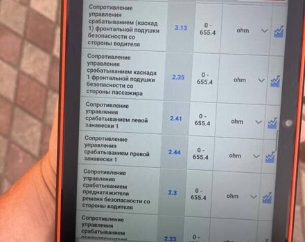 Черный Форд Эдж, объемом двигателя 2 л и пробегом 84 тыс. км за 25000 $, фото 51 на Automoto.ua