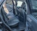 Форд Эдж 2018 в Кропивницком (Кировограде) на Automoto.ua Черный Форд Эдж, объемом двигателя 2.7 л и пробегом 147 тыс. км за 18500 $, фото 4 на Automoto.ua
