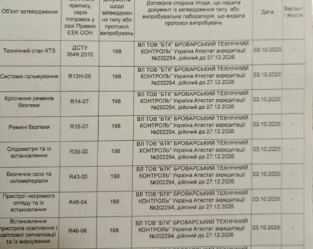 Черный Форд Эдж, объемом двигателя 2 л и пробегом 15 тыс. км за 22222 $, фото 71 на Automoto.ua