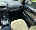 Форд Эдж, объемом двигателя 2 л и пробегом 81 тыс. км за 16900 $, фото 27 на Automoto.ua