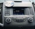 Форд Эдж, объемом двигателя 2 л и пробегом 112 тыс. км за 14790 $, фото 15 на Automoto.ua