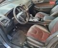 Серый Форд Эдж, объемом двигателя 2 л и пробегом 210 тыс. км за 13600 $, фото 20 на Automoto.ua