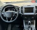 Синий Форд Эдж, объемом двигателя 2 л и пробегом 121 тыс. км за 15500 $, фото 13 на Automoto.ua