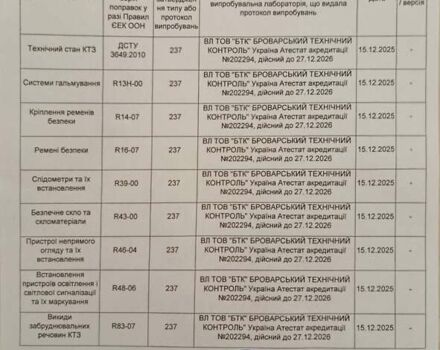 Синий Форд Эдж, объемом двигателя 2 л и пробегом 51 тыс. км за 21222 $, фото 44 на Automoto.ua