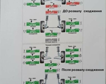 Синий Форд Эдж, объемом двигателя 2 л и пробегом 51 тыс. км за 21222 $, фото 47 на Automoto.ua