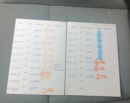 Серый Форд Эскейп, объемом двигателя 2 л и пробегом 169 тыс. км за 11500 $, фото 20 на Automoto.ua