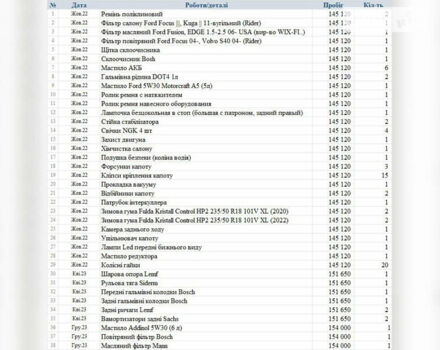 Синій Форд Ескейп, об'ємом двигуна 2 л та пробігом 158 тис. км за 12500 $, фото 18 на Automoto.ua