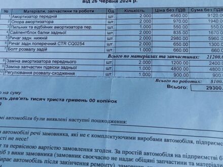 Синій Форд Ескейп, об'ємом двигуна 2.5 л та пробігом 161 тис. км за 8800 $, фото 1 на Automoto.ua