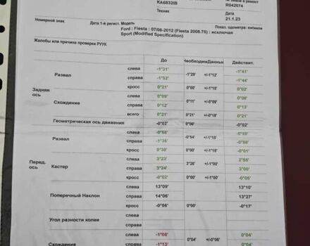 Красный Форд Фиеста, объемом двигателя 1.39 л и пробегом 173 тыс. км за 7300 $, фото 85 на Automoto.ua