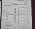 Красный Форд Фиеста, объемом двигателя 1.39 л и пробегом 173 тыс. км за 7300 $, фото 85 на Automoto.ua