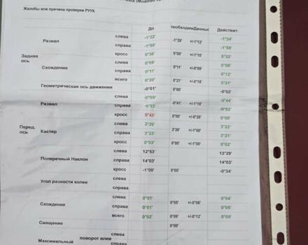 Красный Форд Фиеста, объемом двигателя 1.39 л и пробегом 173 тыс. км за 7300 $, фото 86 на Automoto.ua