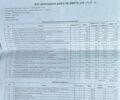 Синий Форд Фиеста, объемом двигателя 1 л и пробегом 133 тыс. км за 6149 $, фото 27 на Automoto.ua
