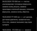 Синій Форд Focus C-Max, об'ємом двигуна 1.56 л та пробігом 187 тис. км за 6199 $, фото 60 на Automoto.ua