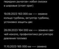 Синій Форд Focus C-Max, об'ємом двигуна 1.56 л та пробігом 187 тис. км за 6199 $, фото 61 на Automoto.ua