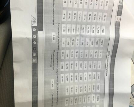 Белый Форд Фокус, объемом двигателя 0 л и пробегом 116 тыс. км за 5600 $, фото 12 на Automoto.ua