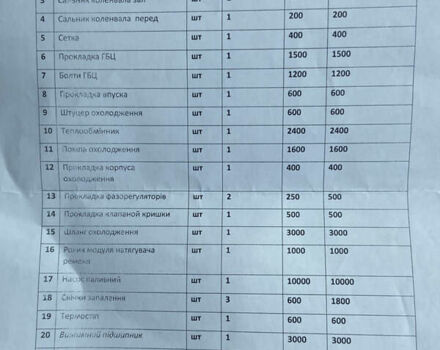 Білий Форд Фокус, об'ємом двигуна 1 л та пробігом 244 тис. км за 5650 $, фото 17 на Automoto.ua