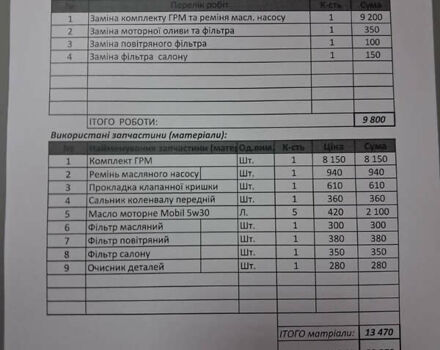 Белый Форд Фокус, объемом двигателя 1 л и пробегом 88 тыс. км за 9400 $, фото 64 на Automoto.ua