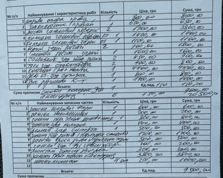 Белый Форд Фокус, объемом двигателя 1.56 л и пробегом 409 тыс. км за 5100 $, фото 11 на Automoto.ua