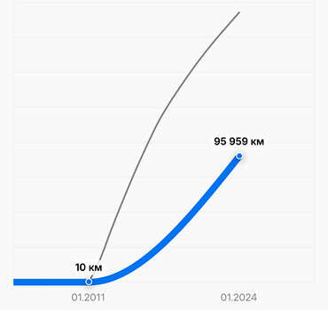 Белый Форд Фокус, объемом двигателя 1.6 л и пробегом 134 тыс. км за 7500 $, фото 23 на Automoto.ua