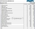 Белый Форд Фокус, объемом двигателя 1.6 л и пробегом 289 тыс. км за 7500 $, фото 12 на Automoto.ua