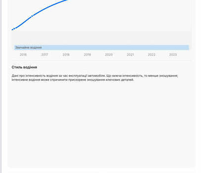 Белый Форд Фокус, объемом двигателя 1.6 л и пробегом 173 тыс. км за 9600 $, фото 17 на Automoto.ua