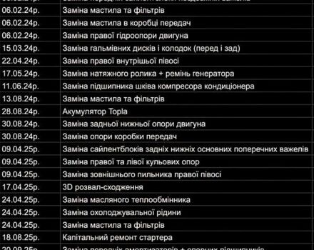Білий Форд Фокус, об'ємом двигуна 1.6 л та пробігом 263 тис. км за 7800 $, фото 29 на Automoto.ua