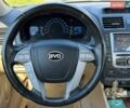 Черный Форд Фокус, объемом двигателя 2 л и пробегом 231 тыс. км за 8650 $, фото 31 на Automoto.ua