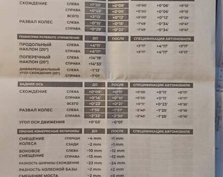 Красный Форд Фокус, объемом двигателя 1.6 л и пробегом 230 тыс. км за 6500 $, фото 16 на Automoto.ua