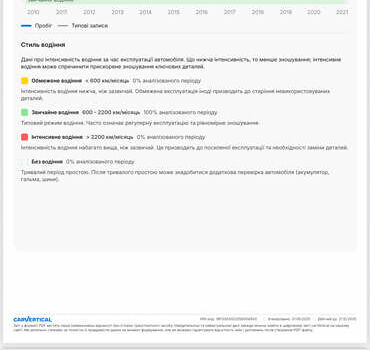 Форд Фокус, объемом двигателя 1.6 л и пробегом 210 тыс. км за 6100 $, фото 31 на Automoto.ua