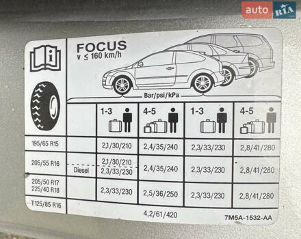 Серый Форд Фокус, объемом двигателя 1.6 л и пробегом 240 тыс. км за 5000 $, фото 23 на Automoto.ua