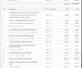 Серый Форд Фокус, объемом двигателя 1.6 л и пробегом 1 тыс. км за 4300 $, фото 22 на Automoto.ua