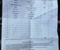 Сірий Форд Фокус, об'ємом двигуна 1.5 л та пробігом 207 тис. км за 9500 $, фото 22 на Automoto.ua