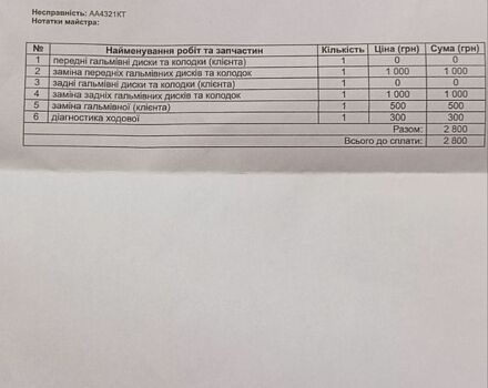 Сірий Форд Фокус, об'ємом двигуна 1.6 л та пробігом 241 тис. км за 6000 $, фото 29 на Automoto.ua