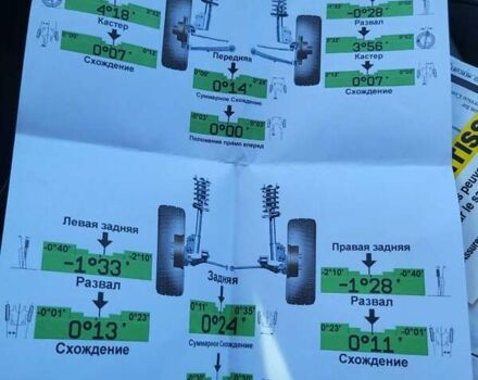 Сірий Форд Фокус, об'ємом двигуна 2 л та пробігом 149 тис. км за 8599 $, фото 74 на Automoto.ua