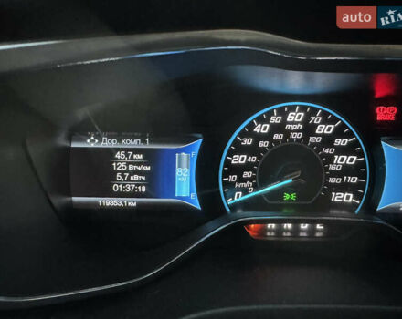 Синий Форд Фокус, объемом двигателя 0 л и пробегом 119 тыс. км за 6500 $, фото 7 на Automoto.ua