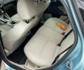 Синий Форд Фокус, объемом двигателя 2 л и пробегом 177 тыс. км за 6000 $, фото 7 на Automoto.ua