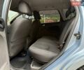 Синий Форд Фокус, объемом двигателя 1.6 л и пробегом 260 тыс. км за 3499 $, фото 15 на Automoto.ua