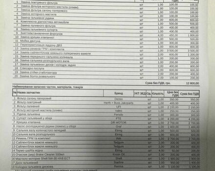 Синий Форд Фокус, объемом двигателя 0.16 л и пробегом 485 тыс. км за 3250 $, фото 10 на Automoto.ua