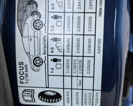 Синій Форд Фокус, об'ємом двигуна 1.6 л та пробігом 197 тис. км за 5999 $, фото 38 на Automoto.ua