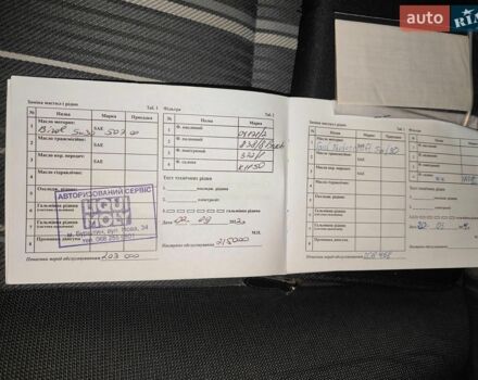 Синий Форд Фокус, объемом двигателя 1.6 л и пробегом 213 тыс. км за 5300 $, фото 23 на Automoto.ua