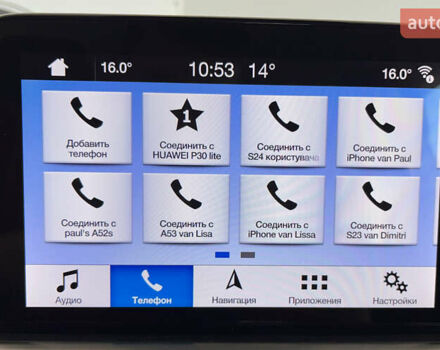 Синій Форд Фокус, об'ємом двигуна 1.5 л та пробігом 229 тис. км за 12650 $, фото 28 на Automoto.ua