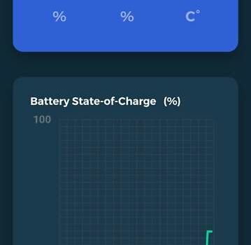 Білий Форд Фьюжен, об'ємом двигуна 2 л та пробігом 127 тис. км за 16000 $, фото 11 на Automoto.ua