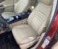 Красный Форд Фьюжн, объемом двигателя 1.5 л и пробегом 126 тыс. км за 2199 $, фото 6 на Automoto.ua